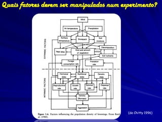 Quais fatores devem ser manipulados num experimento?




                                          (de Chitty 1996)
 