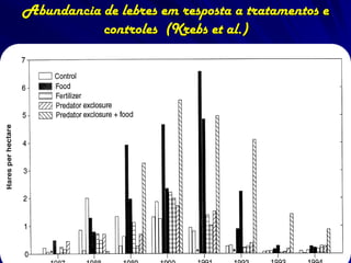 Abundancia de lebres em resposta a tratamentos e
           controles (Krebs et al.)
 