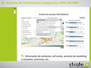 ç   Sistema de Información integración CRM (SICRM)




                 Información de contactos, call centes, acciones de marketing
             y campañas, preventas, etc…
 