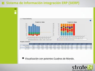 ç   Sistema de Información integración ERP (SIERP)




             • Visualización con potentes Cuadros de Mando.
 