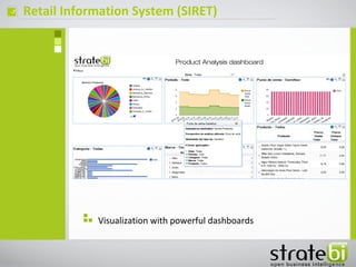 Retail Information System (SIRET)ç
Visualization with powerful dashboards
Product Analysis dashboard
 