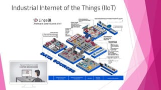Industrial Internet of the Things (IIoT)
 