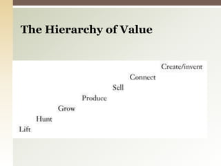 The Hierarchy of Value