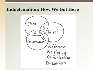 Indoctrination: How We Got Here 