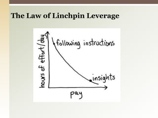 The Law of Linchpin Leverage 