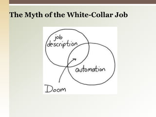 The Myth of the White-Collar Job 