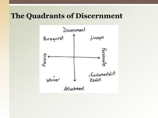 The Quadrants of Discernment 