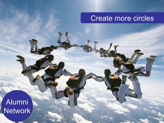 Alumni Network Create more circles 