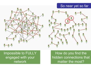 Impossible to FULLY engaged with your network How do you find the hidden connections that matter the most? So near yet so far 