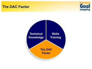 The DAC Factor 