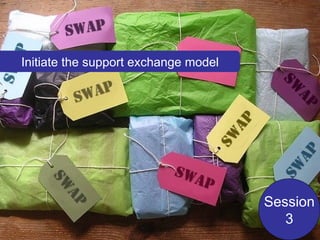 Session 3 Initiate the support exchange model 