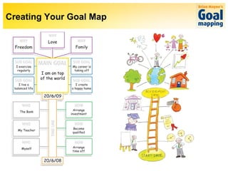 Creating Your Goal Map 