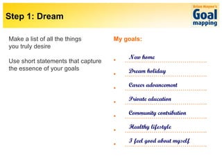 Make a list of all the things you truly desire Use short statements that capture the essence of your goals My goals: ………………………………… . ………………………………… . ………………………………… . ………………………………… . ………………………………… . ………………………………… . ………………………………… . New home Dream holiday Career advancement Private education Community contribution Healthy lifestyle I feel good about myself Step 1: Dream 