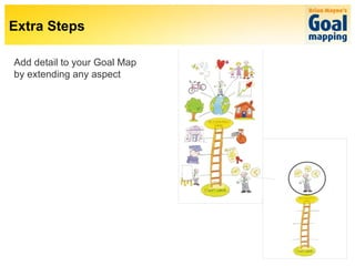 Add detail to your Goal Map  by extending any aspect Extra Steps 
