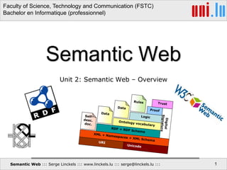 Faculty of Science, Technology and Communication (FSTC)
Bachelor en Informatique (professionnel)
Semantic Web ::: Serge Linckels ::: www.linckels.lu ::: serge@linckels.lu ::: 1
Semantic Web
Unit 2: Semantic Web – Overview
 