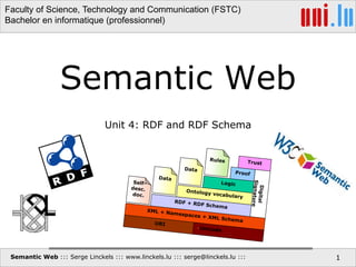 Semantic Web ::: Serge Linckels ::: www.linckels.lu ::: serge@linckels.lu ::: 1
Semantic Web
Unit 4: RDF and RDF Schema
Faculty of Science, Technology and Communication (FSTC)
Bachelor en informatique (professionnel)
 