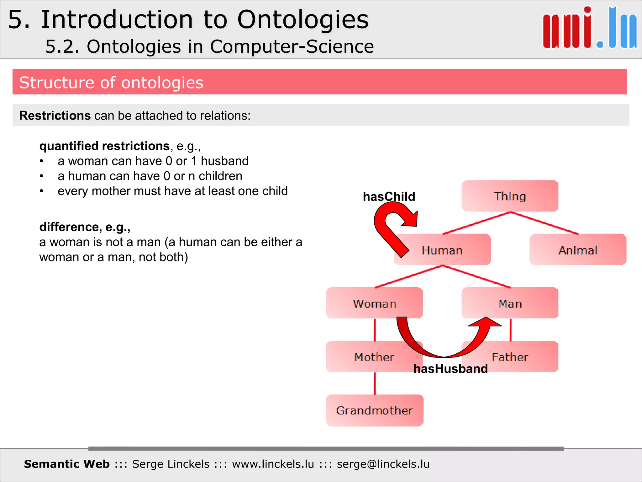 5. Introduction to Ontologies
Semantic Web ::: Serge Linckels ::: www.linckels.lu ::: serge@linckels.lu
Structure of ontologies
Restrictions can be attached to relations:
quantified restrictions, e.g.,
• a woman can have 0 or 1 husband
• a human can have 0 or n children
• every mother must have at least one child
difference, e.g.,
a woman is not a man (a human can be either a
woman or a man, not both)
hasChild
hasHusband
5.2. Ontologies in Computer-Science
 