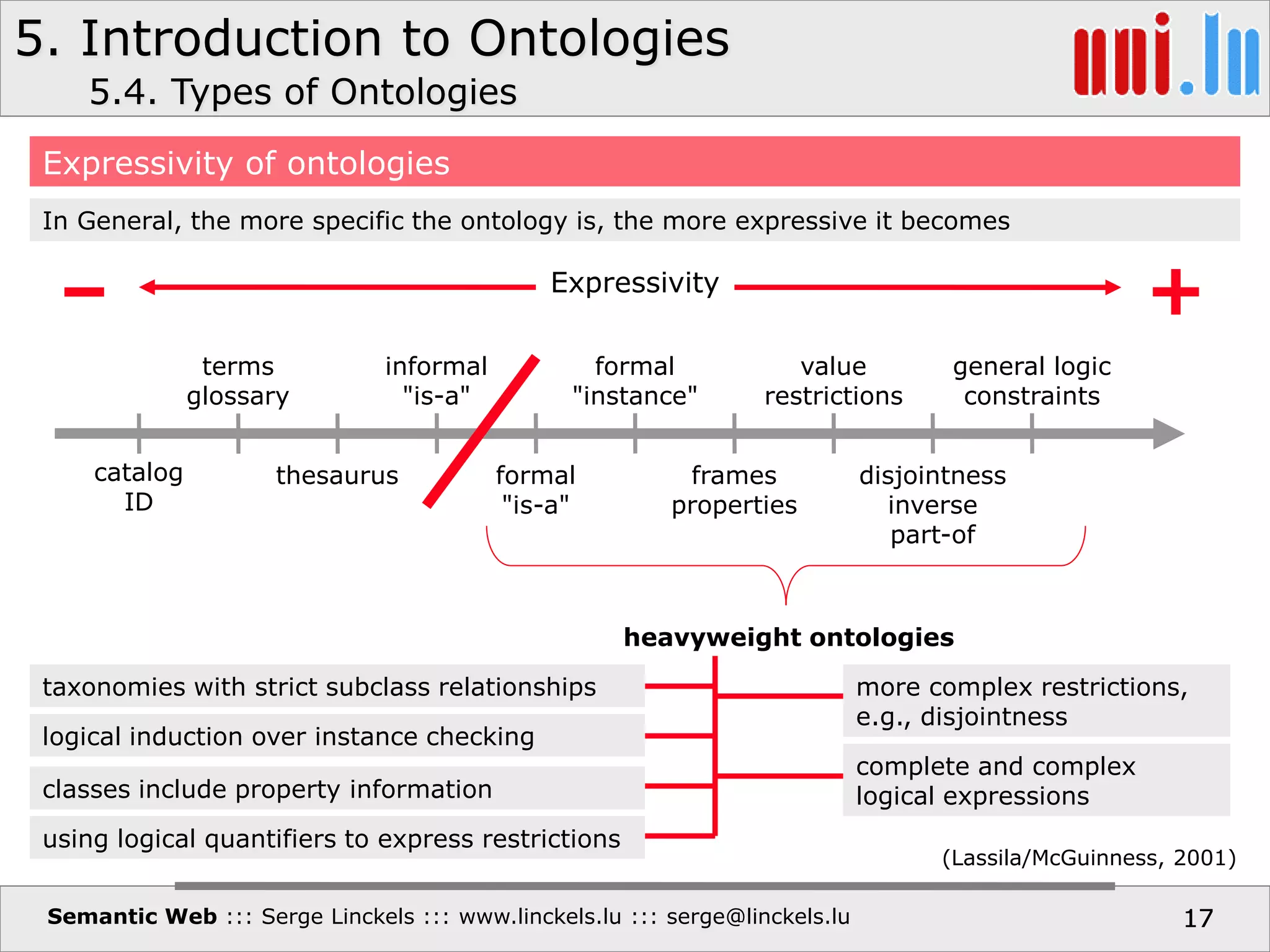 5. Introduction to Ontologies
Semantic Web ::: Serge Linckels ::: www.linckels.lu ::: serge@linckels.lu 17
5.4. Types of Ontologies
Expressivity of ontologies
In General, the more specific the ontology is, the more expressive it becomes
catalog
ID
terms
glossary
thesaurus
informal
"is-a"
formal
"is-a"
formal
"instance"
frames
properties
value
restrictions
disjointness
inverse
part-of
general logic
constraints
– +Expressivity
heavyweight ontologies
taxonomies with strict subclass relationships
logical induction over instance checking
classes include property information
using logical quantifiers to express restrictions
(Lassila/McGuinness, 2001)
more complex restrictions,
e.g., disjointness
complete and complex
logical expressions
17
 