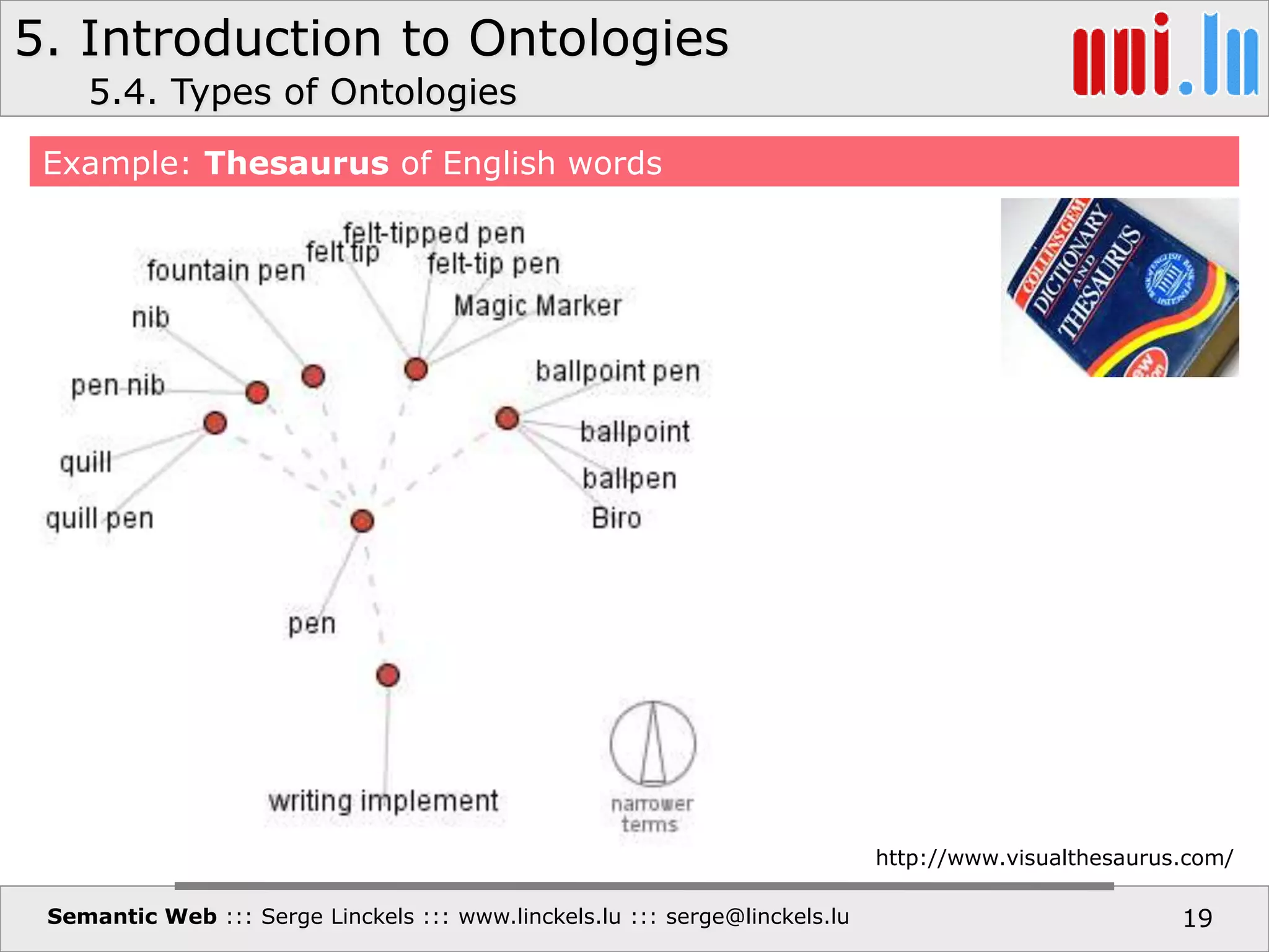 5. Introduction to Ontologies
Semantic Web ::: Serge Linckels ::: www.linckels.lu ::: serge@linckels.lu 19
Example: Thesaurus of English words
5.4. Types of Ontologies
http://www.visualthesaurus.com/
 
