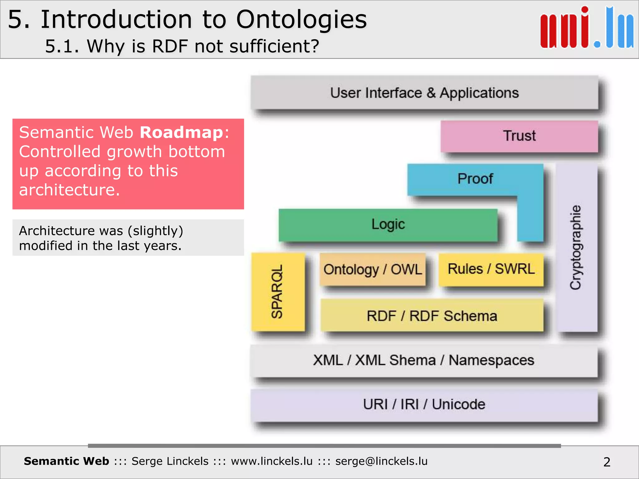 5. Introduction to Ontologies
Semantic Web ::: Serge Linckels ::: www.linckels.lu ::: serge@linckels.lu 2
Semantic Web Roadmap:
Controlled growth bottom
up according to this
architecture.
Architecture was (slightly)
modified in the last years.
5.1. Why is RDF not sufficient?
 