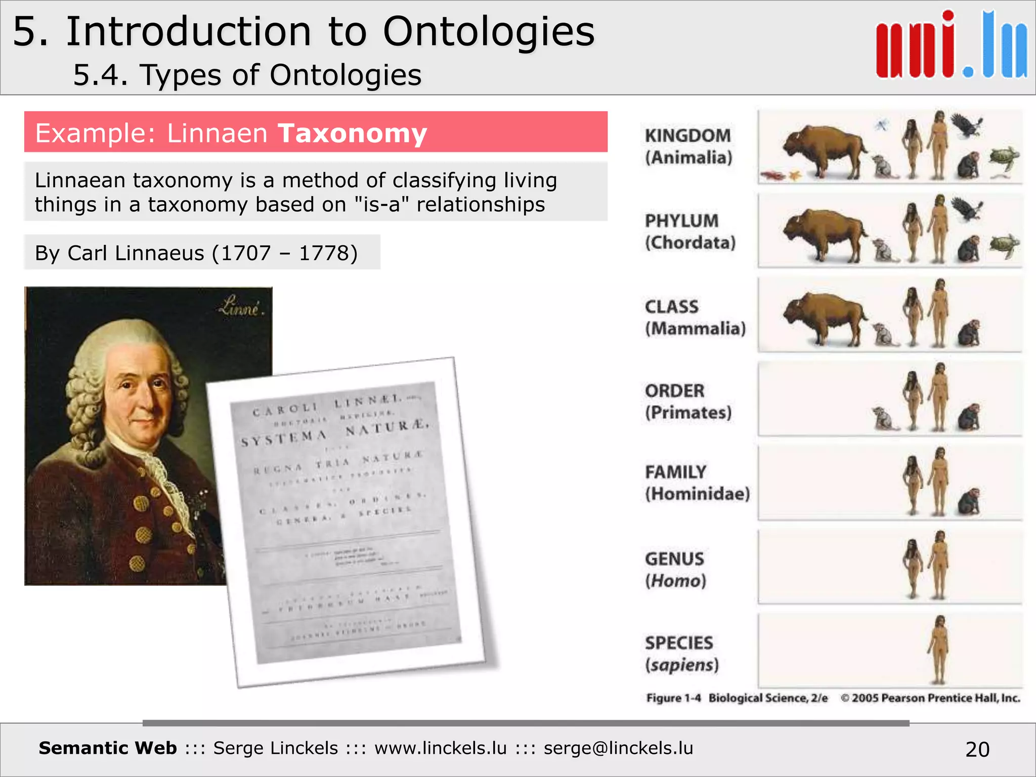 5. Introduction to Ontologies
Semantic Web ::: Serge Linckels ::: www.linckels.lu ::: serge@linckels.lu 20
Example: Linnaen Taxonomy
Linnaean taxonomy is a method of classifying living
things in a taxonomy based on "is-a" relationships
By Carl Linnaeus (1707 – 1778)
5.4. Types of Ontologies
 