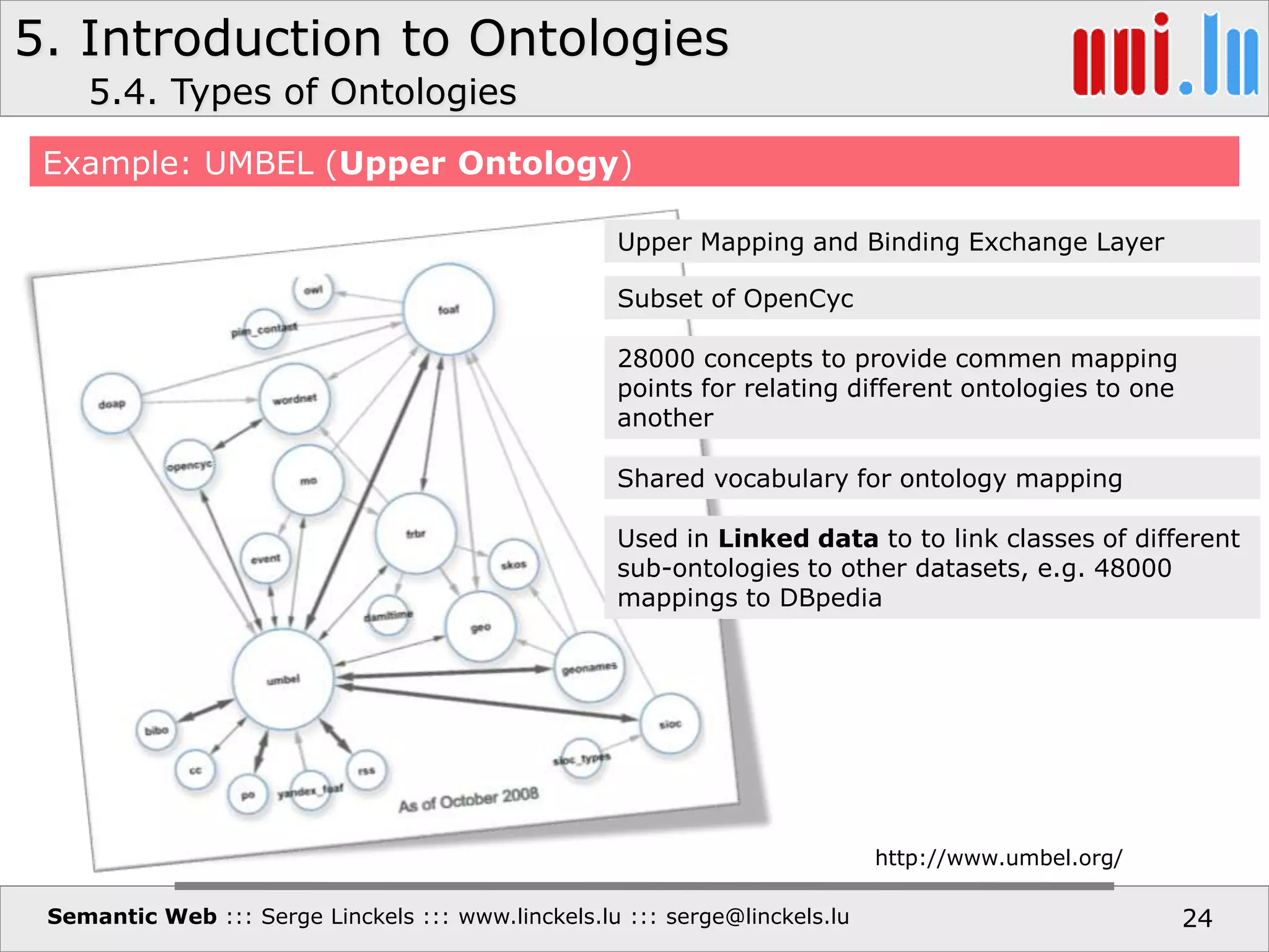 5. Introduction to Ontologies
Semantic Web ::: Serge Linckels ::: www.linckels.lu ::: serge@linckels.lu 24
Example: UMBEL (Upper Ontology)
5.4. Types of Ontologies
http://www.umbel.org/
Upper Mapping and Binding Exchange Layer
Subset of OpenCyc
28000 concepts to provide commen mapping
points for relating different ontologies to one
another
Shared vocabulary for ontology mapping
Used in Linked data to to link classes of different
sub-ontologies to other datasets, e.g. 48000
mappings to DBpedia
 