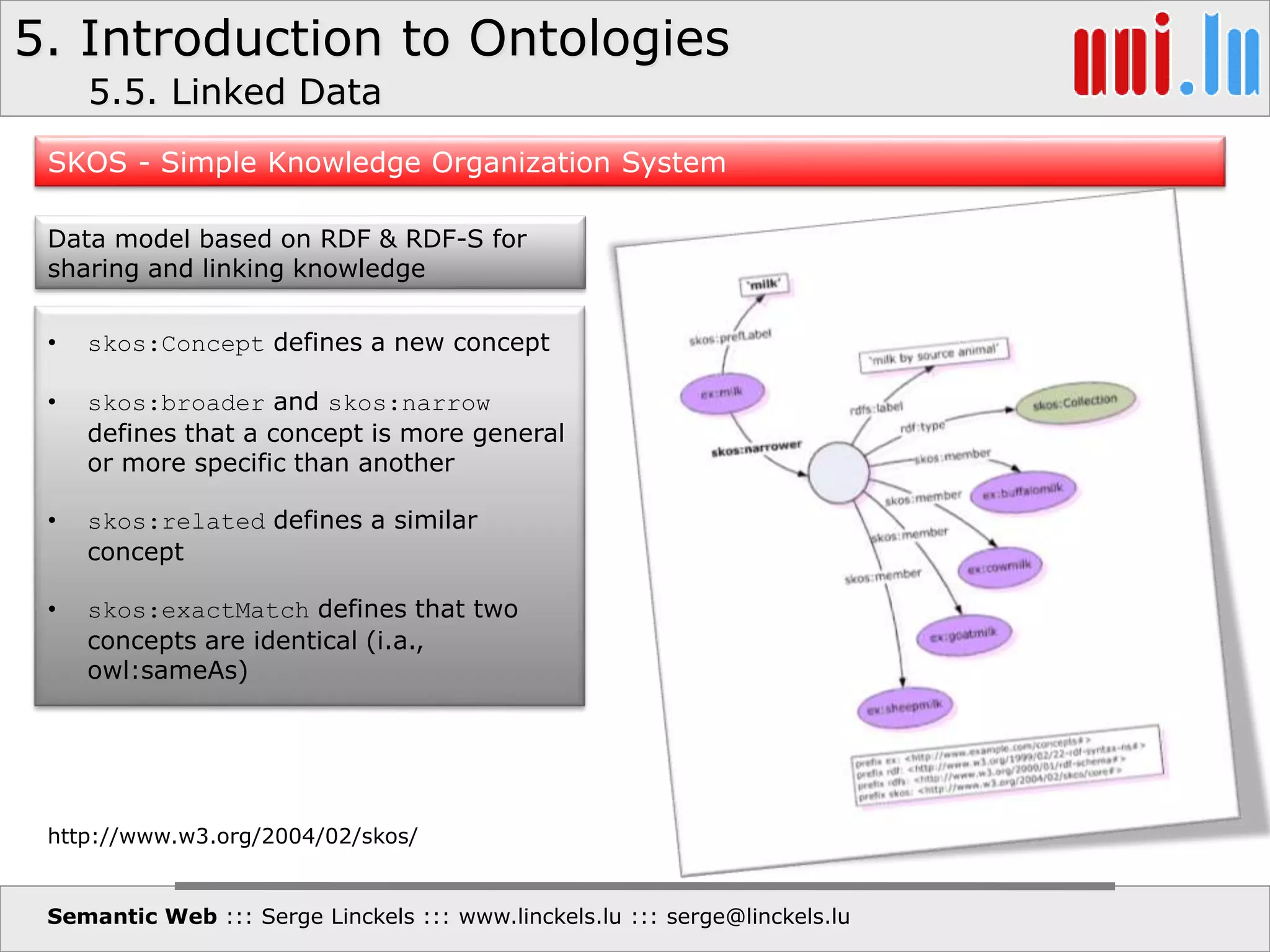 5. Introduction to Ontologies
Semantic Web ::: Serge Linckels ::: www.linckels.lu ::: serge@linckels.lu
SKOS - Simple Knowledge Organization System
Data model based on RDF & RDF-S for
sharing and linking knowledge
• skos:Concept defines a new concept
• skos:broader and skos:narrow
defines that a concept is more general
or more specific than another
• skos:related defines a similar
concept
• skos:exactMatch defines that two
concepts are identical (i.a.,
owl:sameAs)
5.5. Linked Data
http://www.w3.org/2004/02/skos/
 