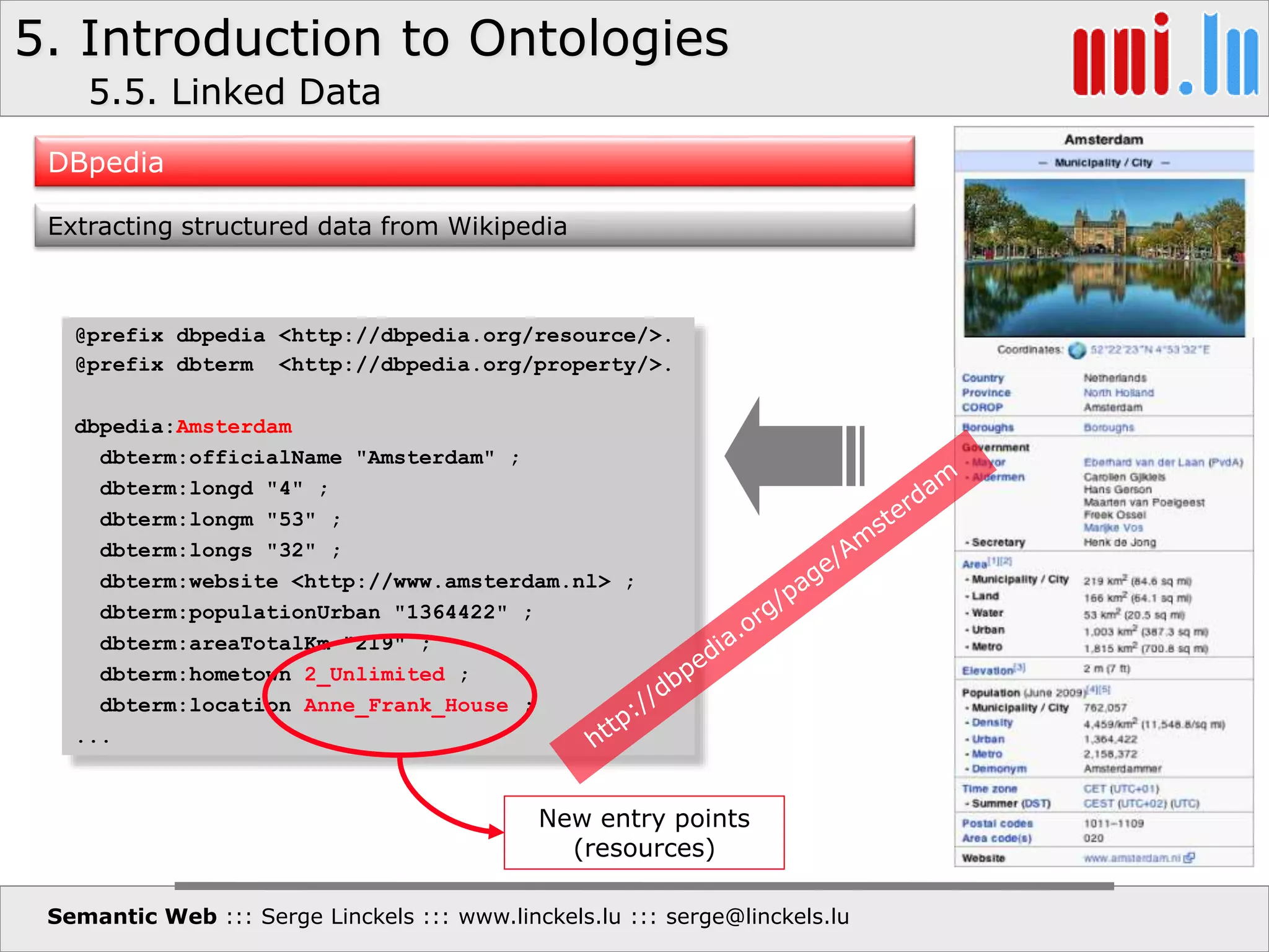 5. Introduction to Ontologies
Semantic Web ::: Serge Linckels ::: www.linckels.lu ::: serge@linckels.lu
DBpedia
Extracting structured data from Wikipedia
@prefix dbpedia <http://dbpedia.org/resource/>.
@prefix dbterm <http://dbpedia.org/property/>.
dbpedia:Amsterdam
dbterm:officialName "Amsterdam" ;
dbterm:longd "4" ;
dbterm:longm "53" ;
dbterm:longs "32" ;
dbterm:website <http://www.amsterdam.nl> ;
dbterm:populationUrban "1364422" ;
dbterm:areaTotalKm "219" ;
dbterm:hometown 2_Unlimited ;
dbterm:location Anne_Frank_House ;
...
New entry points
(resources)
5.5. Linked Data
 