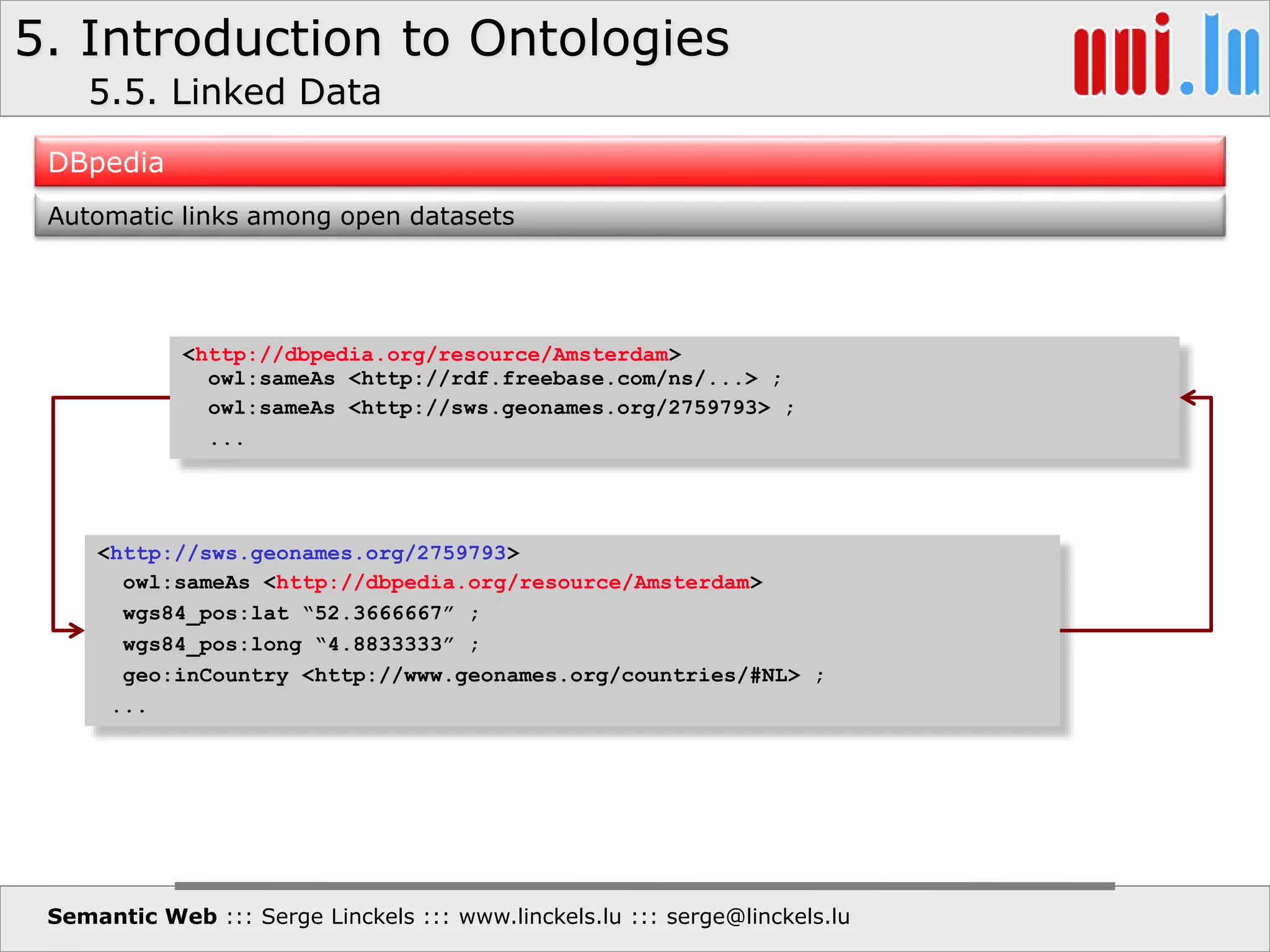 5. Introduction to Ontologies
Semantic Web ::: Serge Linckels ::: www.linckels.lu ::: serge@linckels.lu
Automatic links among open datasets
<http://dbpedia.org/resource/Amsterdam>
owl:sameAs <http://rdf.freebase.com/ns/...> ;
owl:sameAs <http://sws.geonames.org/2759793> ;
...
<http://sws.geonames.org/2759793>
owl:sameAs <http://dbpedia.org/resource/Amsterdam>
wgs84_pos:lat “52.3666667” ;
wgs84_pos:long “4.8833333” ;
geo:inCountry <http://www.geonames.org/countries/#NL> ;
...
5.5. Linked Data
DBpedia
 