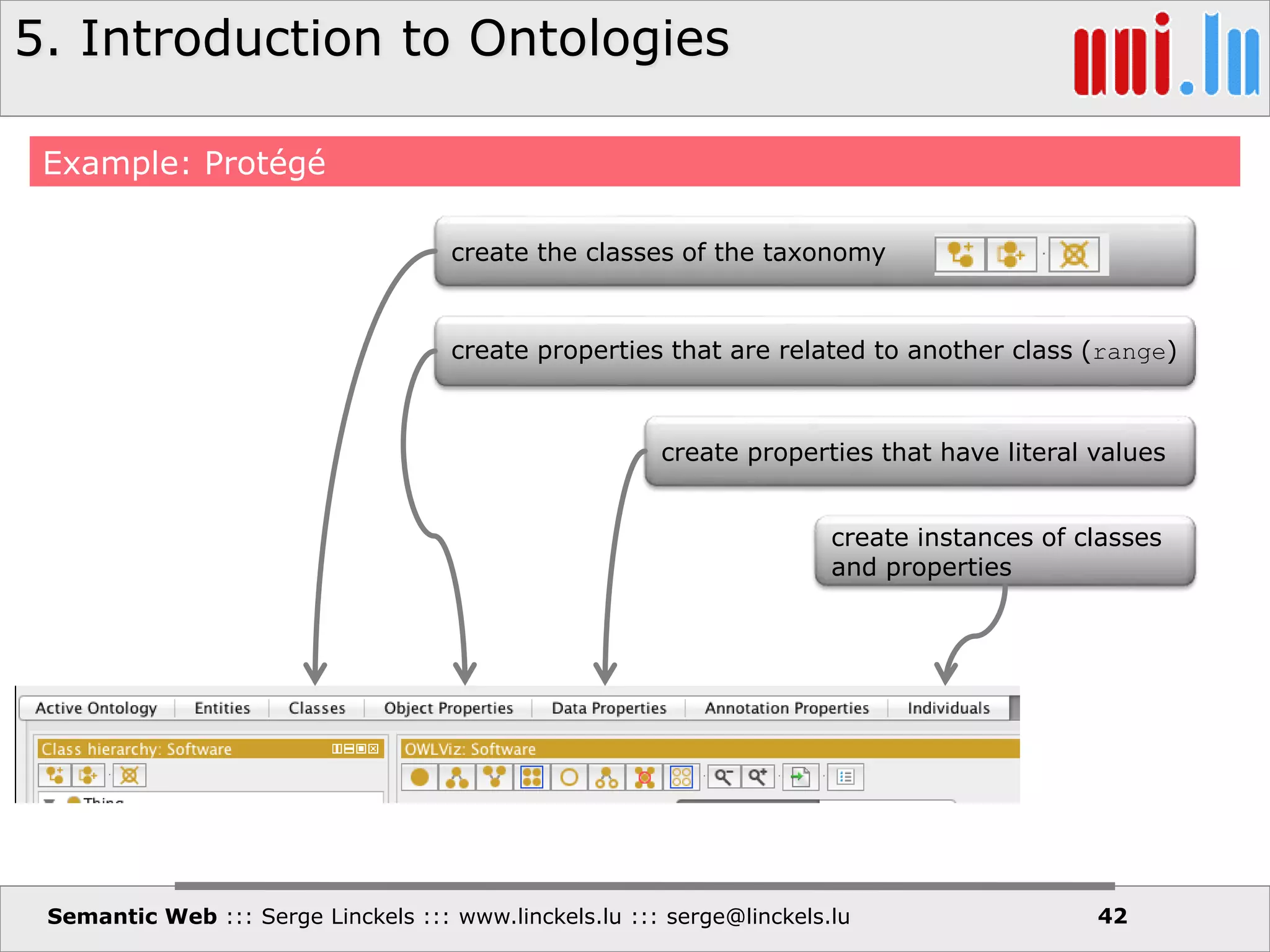 5. Introduction to Ontologies
Semantic Web ::: Serge Linckels ::: www.linckels.lu ::: serge@linckels.lu 42
create the classes of the taxonomy
create properties that are related to another class (range)
create properties that have literal values
create instances of classes
and properties
Example: Protégé
 