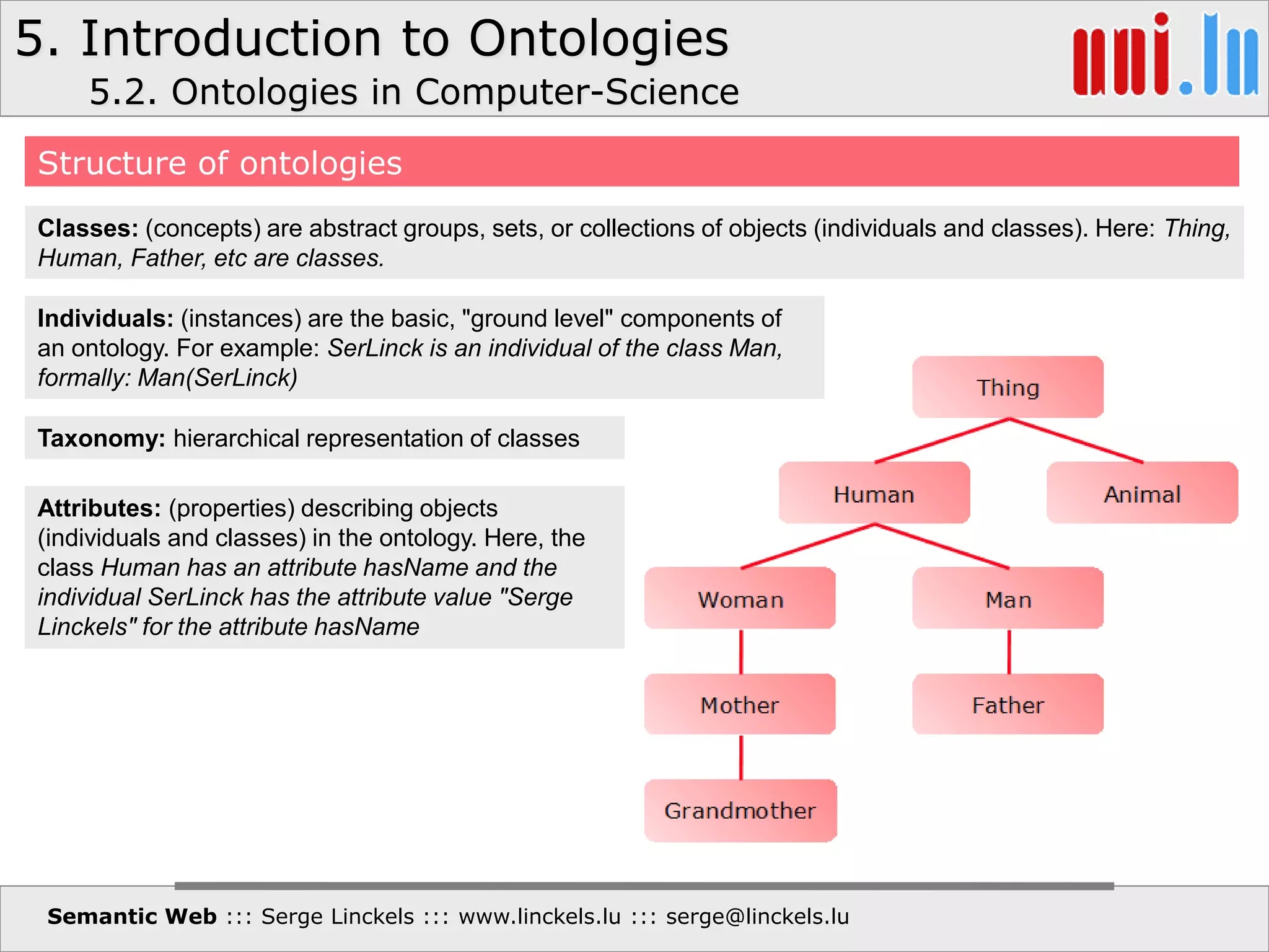5. Introduction to Ontologies
Semantic Web ::: Serge Linckels ::: www.linckels.lu ::: serge@linckels.lu
Classes: (concepts) are abstract groups, sets, or collections of objects (individuals and classes). Here: Thing,
Human, Father, etc are classes.
Taxonomy: hierarchical representation of classes
Individuals: (instances) are the basic, "ground level" components of
an ontology. For example: SerLinck is an individual of the class Man,
formally: Man(SerLinck)
Attributes: (properties) describing objects
(individuals and classes) in the ontology. Here, the
class Human has an attribute hasName and the
individual SerLinck has the attribute value "Serge
Linckels" for the attribute hasName
Structure of ontologies
5.2. Ontologies in Computer-Science
 