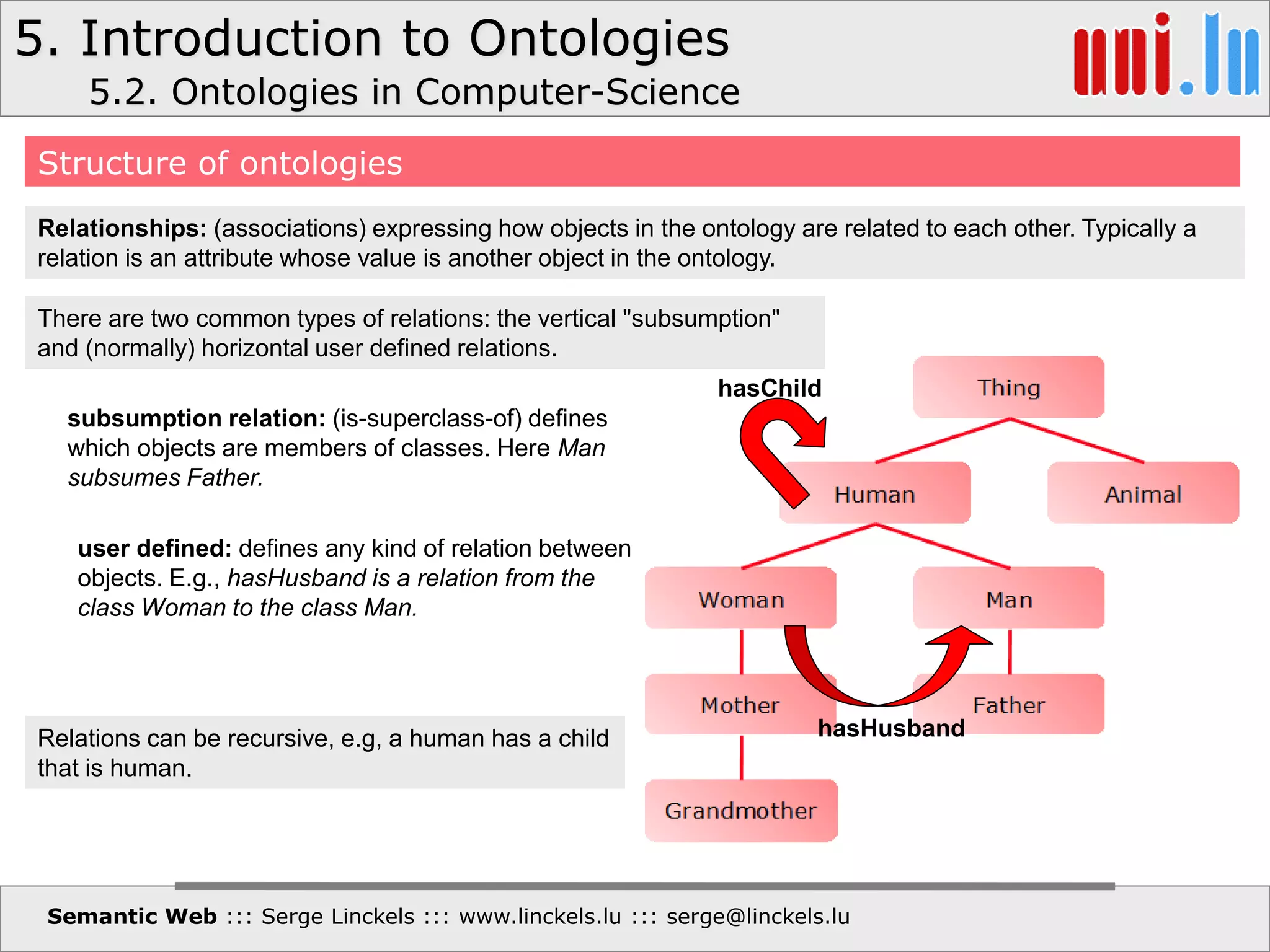 5. Introduction to Ontologies
Semantic Web ::: Serge Linckels ::: www.linckels.lu ::: serge@linckels.lu
Structure of ontologies
Relationships: (associations) expressing how objects in the ontology are related to each other. Typically a
relation is an attribute whose value is another object in the ontology.
subsumption relation: (is-superclass-of) defines
which objects are members of classes. Here Man
subsumes Father.
There are two common types of relations: the vertical "subsumption"
and (normally) horizontal user defined relations.
Relations can be recursive, e.g, a human has a child
that is human.
user defined: defines any kind of relation between
objects. E.g., hasHusband is a relation from the
class Woman to the class Man.
hasChild
hasHusband
5.2. Ontologies in Computer-Science
 