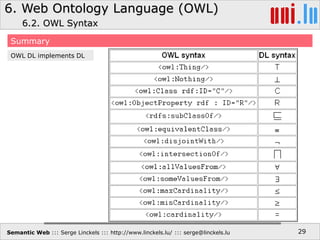 Semantic Web - OWL | PPTX