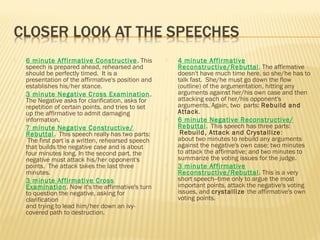  6 minute Affirmative Constructive. This 
speech is prepared ahead, rehearsed and 
should be perfectly timed. It is a 
presentation of the affirmative's position and 
establishes his/her stance. 
 3 minute Negative Cross Examination. 
The Negative asks for clarification, asks for 
repetition of certain points, and tries to set 
up the affirmative to admit damaging 
information. 
 7 minute Negative Constructive/ 
Rebuttal. This speech really has two parts: 
The first part is a written, rehearsed speech 
that builds the negative case and is about 
four minutes long. In the second part, the 
negative must attack his/her opponent's 
points. The attack takes the last three 
minutes. 
 3 minute Affirmative Cross 
Examination. Now it's the affirmative's turn 
to question the negative, asking for 
clarification 
and trying to lead him/her down an ivy-covered 
path to destruction. 
 4 minute Affirmative 
Reconstructive/Rebuttal. The affirmative 
doesn't have much time here, so she/he has to 
talk fast. She/he must go down the flow 
(outline) of the argumentation, hitting any 
arguments against her/his own case and then 
attacking each of her/his opponent's 
arguments. Again, two parts: Rebuild and 
Attack. 
 6 minute Negative Reconstructive/ 
Rebuttal. This speech has three parts: 
Rebuild, Attack and Crystallize: 
about two minutes to rebuild any arguments 
against the negative's own case; two minutes 
to attack the affirmative; and two minutes to 
summarize the voting issues for the judge. 
 3 minute Affirmative 
Reconstructive/Rebuttal. This is a very 
short speech--time only to argue the most 
important points, attack the negative's voting 
issues, and crystallize the affirmative's own 
voting points. 
 