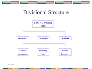 Divisional Structure CEO + Corporate Staff Division A Division B Division C Finance/ Accounting Marketing Sales Human  Resources 