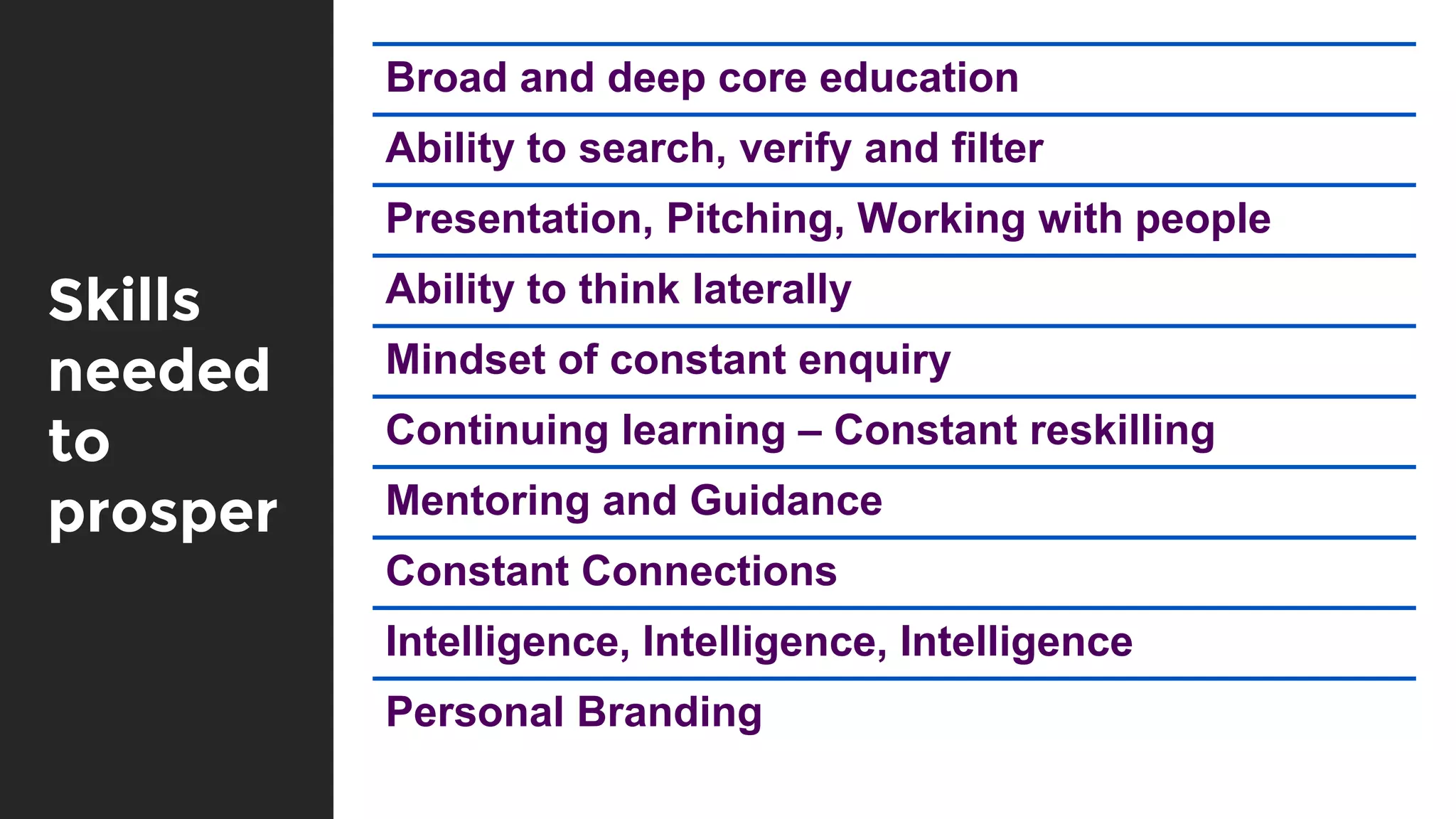 Skills
needed
to
prosper
Broad and deep core education
Ability to search, verify and filter
Presentation, Pitching, Working with people
Ability to think laterally
Mindset of constant enquiry
Continuing learning – Constant reskilling
Mentoring and Guidance
Constant Connections
Intelligence, Intelligence, Intelligence
Personal Branding
 