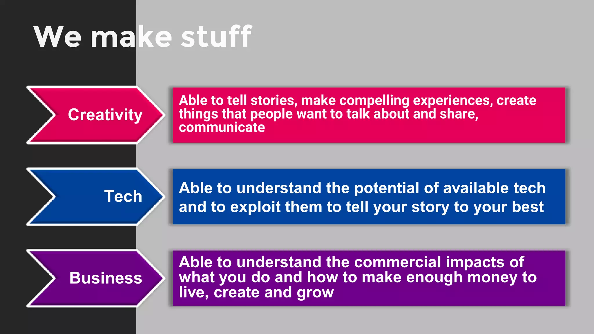 Able to tell stories, make compelling experiences, create
things that people want to talk about and share,
communicate
Creativity
Tech
Business
Able to understand the potential of available tech
and to exploit them to tell your story to your best
Able to understand the commercial impacts of
what you do and how to make enough money to
live, create and grow
 