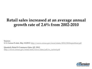 Retail sales increased at an average annual
growth rate of 2.6% from 2002-2010
Sources:
U.S. Census E-stats, May 10,2012: http://www.census.gov/econ/estats/2010/2010reportfinal.pdf
Quarterly Retail E-Commerce Sales, Q3, 2012:
http://www.census.gov/retail/mrts/www/data/pdf/ec_current.pdf
 