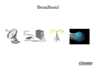 Broadband
 