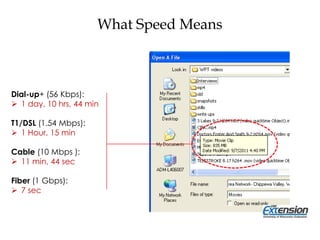 What Speed Means
Dial-up+ (56 Kbps):
 1 day, 10 hrs, 44 min
T1/DSL (1.54 Mbps):
 1 Hour, 15 min
Cable (10 Mbps ):
 11 min, 44 sec
Fiber (1 Gbps):
 7 sec
 
