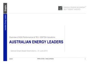Graphs
WWW.LCC.ASIA | Strictly Confidential
AUSTRALIAN ENERGY LEADERS
Overview of ASX Performance & TEV / EBITDA Valuations
21/06/13
AustralianEnergyLeaders
1
General Graph Based Observations – 21 June 2013
 