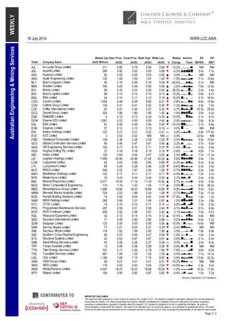 18 July 2014 WWW.LCC.ASIA
IMPORTANT DISCLAIMER
This report has been prepared by Lincoln Crowne & Company Pty. Limited ("LCC"). The research is based on information obtained from sources believed to
be accurate and reliable. LCC does not guarantee the accuracy, reliability, completeness or suitability of any such information and makes no warranty,
guarantee or representation, expressly or impliedly about this research. LCC accepts no obligation to correct or update the information. No opinion or
recommendation is made within this research. This report is not intended to be, nor should it be relied on, as a substitute for professional advice. This report
should not be relied upon as the sole basis for any investment decision or planning, and LCC does not accept any responsibility on this basis for actions made.
Page 2 / 2
WEEKLYAustralianEngineering&MiningServices
Market Cap Open Price Close Price Week High Week Low Weekly Volume EV/ EV/
Ticker (AUD Million) (AUD) (AUD) (AUD) (AUD) % Change Trend EBITDA EBIT
AJL 211 0.90 0.79 0.90 0.69 ▼ -12.2% NM NM
ASL 286 0.92 0.92 0.93 0.88 ▼ -0.5% 3.4x 7.1x
AAX 92 0.55 0.55 0.55 0.50 ▲ 0.9% NM NM
ANG 130 1.58 1.55 1.61 1.52 ▼ -1.9% 7.1x 10.6x
BLY 40 0.16 0.09 0.16 0.09 ▼ -45.6% 5.1x NM
BKN 746 4.25 4.36 4.50 4.08 ▲ 2.6% 7.6x 12.5x
BYL 58 0.42 0.53 0.56 0.42 ▲ 26.5% 2.4x 4.4x
BOL 66 0.13 0.14 0.15 0.13 ▲ 10.2% 3.6x 8.7x
BSA 24 0.10 0.11 0.12 0.10 ▲ 10.5% 4.7x 16.4x
CDD 1,008 6.46 6.28 6.65 6.21 ▼ -2.8% 8.8x 10.8x
CGH 136 0.41 0.41 0.42 0.40 ▼ -1.2% 3.3x 7.5x
COF 67 0.27 0.26 0.27 0.25 ▼ -3.7% 10.3x 25.6x
DCG 320 1.86 1.90 1.90 1.82 ▲ 1.9% 3.6x 4.0x
DSB 6 0.12 0.13 0.34 0.34 ▲ 13.0% 3.1x 8.7x
DOW 1,981 4.53 4.55 4.59 4.40 ▲ 0.4% 3.6x 6.3x
EAL 61 0.56 0.48 0.56 0.45 ▼ -14.3% 5.7x 6.8x
EGN 37 0.12 0.12 0.15 0.15 — 0.0% NM NM
EHL 122 0.21 0.21 0.22 0.21 — 0.0% 4.9x 177.0x
EVZ 3 0.02 0.02 NM NM — 0.0% 22.6x NM
FWD 138 2.36 2.28 2.39 2.25 ▼ -3.4% 5.5x 10.6x
GCS 80 0.46 0.47 0.47 0.46 ▲ 2.2% 3.7x 6.0x
GNG 105 0.71 0.70 0.71 0.70 ▼ -1.4% 4.5x 4.8x
HDX 37 0.18 0.18 0.18 0.16 ▼ -2.8% 4.6x 7.1x
IMD 138 0.64 0.65 0.67 0.63 ▲ 2.4% 7.7x 17.3x
LEI 7,095 20.80 20.96 21.04 20.22 ▲ 0.8% 3.9x 7.3x
LCM 62 0.93 0.89 0.95 0.89 ▼ -4.3% 5.4x 6.3x
LYL 89 2.44 2.28 2.46 2.28 ▼ -6.6% 2.3x 2.5x
MLD 398 2.02 1.97 2.04 1.90 ▼ -2.7% 2.5x 3.8x
MAH 132 0.11 0.11 0.11 0.11 ▼ -4.5% 1.3x 3.1x
MYE 33 0.43 0.44 0.44 0.39 ▲ 2.3% 2.4x 4.9x
MIN 2,071 10.50 11.10 11.10 10.40 ▲ 5.7% 4.0x 6.0x
MCE 115 1.19 1.22 1.24 1.17 ▲ 2.5% 8.5x 36.2x
MND 1,486 16.86 16.03 16.89 15.98 ▼ -4.9% 5.4x 6.2x
MRM 724 2.03 1.98 2.04 1.96 ▼ -2.7% 7.0x 11.0x
NOD 10 0.05 0.04 0.05 0.04 ▼ -17.8% 1.0x 1.2x
NWH 280 0.99 1.01 1.04 0.97 ▲ 1.5% 2.5x 3.8x
OTC 19 0.10 0.10 0.11 0.10 — 0.0% 1.5x 2.0x
PRG 297 2.59 2.51 2.59 2.40 ▼ -3.1% 5.7x 6.9x
RCR 408 2.92 2.98 3.07 2.92 ▲ 2.1% 7.5x 9.7x
RQL 42 0.12 0.14 0.14 0.12 ▲ 12.5% 5.9x NM
SND 71 0.90 0.90 0.92 0.88 — 0.0% 6.6x 7.2x
SDM Sedgman Limited 125 0.50 0.55 0.56 0.50 ▲ 10.0% 14.6x NM
SSM Service Stream Limited 77 0.21 0.20 0.21 0.20 ▼ -2.4% NM NM
SWL 174 1.92 1.99 2.00 1.89 ▲ 3.9% 7.9x 8.8x
SXE 90 0.57 0.56 0.57 0.54 ▼ -1.8% 1.8x 2.3x
STS 42 0.63 0.67 0.67 0.61 ▲ 5.6% 2.1x 6.3x
SWK 43 0.26 0.26 0.27 0.26 — 0.0% 2.4x 6.3x
TPP 13 0.08 0.08 0.08 0.08 ▼ -3.8% NM NM
TTN 101 2.17 2.00 2.19 1.95 ▼ -7.8% 4.8x 6.0x
TSE 661 1.29 1.29 1.33 1.25 ▲ 0.4% 7.1x 14.1x
UGL 1,166 7.06 7.10 7.10 6.87 ▲ 0.6% 13.8x 22.2x
VMG 28 0.01 0.01 0.01 0.01 ▼ -10.0% NM NM
WDS 119 0.93 0.83 0.93 0.83 ▼ -10.8% 2.2x 4.0x
WOR 4,497 18.47 18.22 18.68 18.09 ▼ -1.4% 10.3x 11.6x
WTP 158 0.85 0.85 0.87 0.82 ▼ -0.6% 1.5x 7.2x
Source: Capital IQ, LCC research
GR Engineering Services Limited
E&A Limited
Structural Systems Limited
Resource Equipment Limited
Saunders International Limited
Southern Cross Electrical Engineering
Matrix Composites & Engineering
Hughes Drilling Pty Limited
Logicamms Limited
Imdex Limited
Leighton Holdings Limited
Nomad Building Solutions Limited
Transfield Services Limited
Swick Mining Services Limited
Mermaid Marine Australia Limited
Monadelphous Group Limited
Mineral Resources Limited
OTOC Limited
RCR Tomlinson Limited
NRWHoldings Limited
Programmed Maintenance Services
Seymour Whyte Limited
Tempo Australia Limited
Titan Energy Services Limited
Engenco Limited
Emeco Holdings Limited
Global Construction Services Limited
Coffey International Limited
Cardno Limited
BSA Limited
Brierty Limited
Decmil Group Limited
Austin Engineering Limited
Company Name
AJ Lucas Group Limited
Boart Longyear Limited
Calibre Group Limited
DeltaSBD Limited
Boom Logistics Limited
EVZ Limited
Fleetwood Corporation Limited
Downer EDI Limited
Ausenco Limited
Ausdrill Limited
Watpac Limited
Lycopodium Limited
MACA Limited
MacMahon Holdings Limited
Mastermyne Limited
WorleyParsons Limited
VDM Group Limited
WDS Limited
Bradken Limited
UGL Limited
 