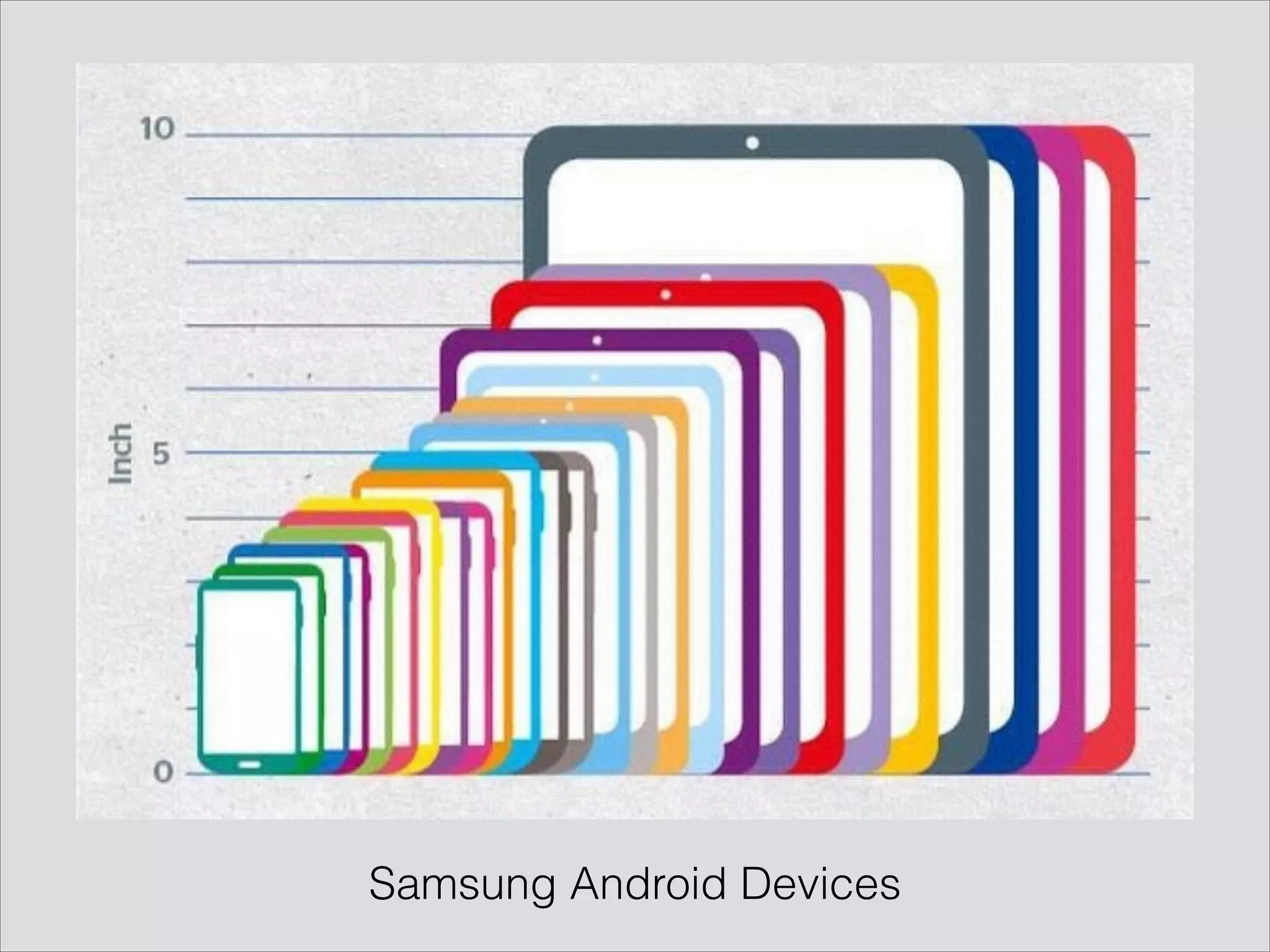 Samsung Android Devices

 