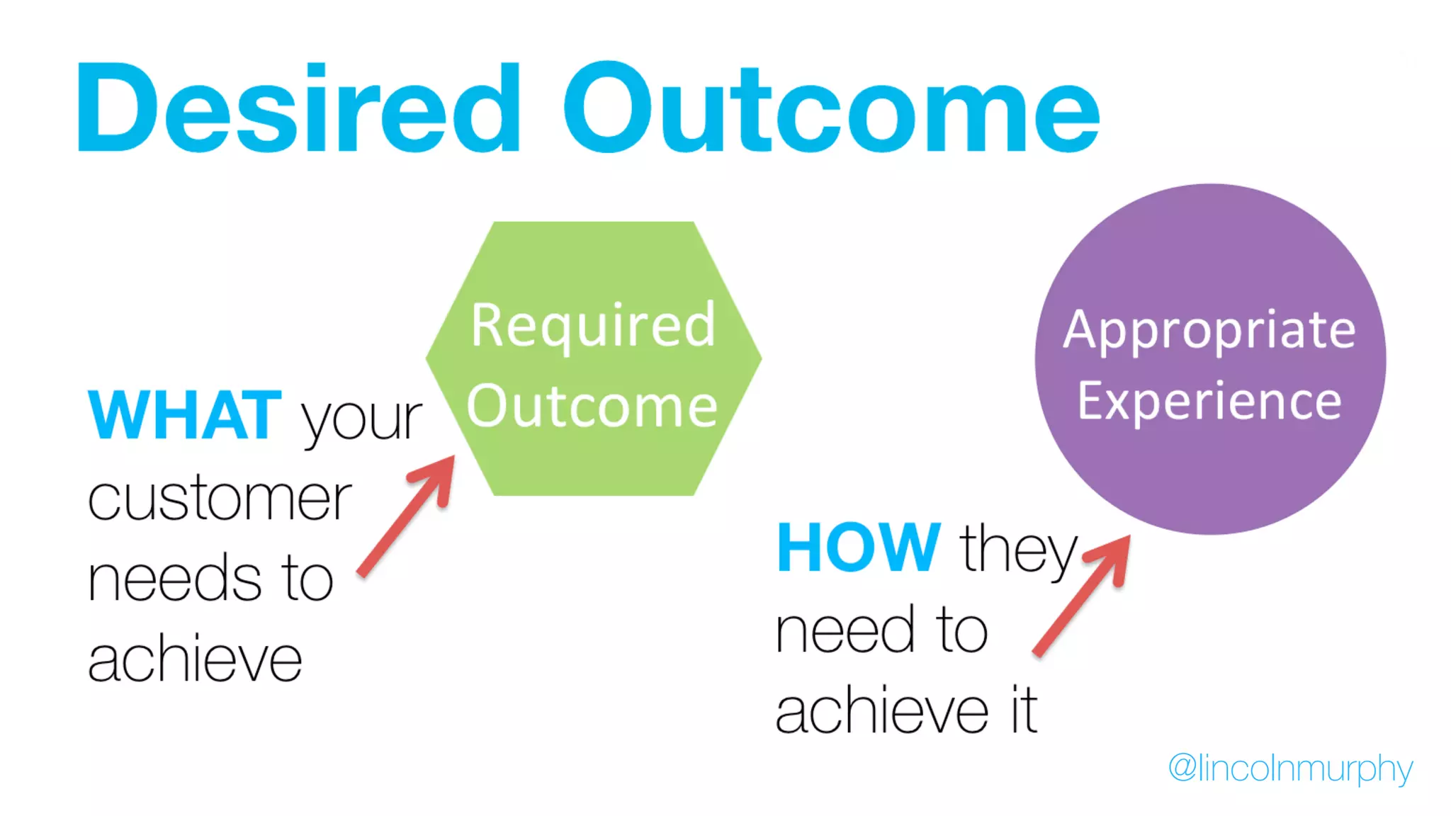 DESIRED OUTCOME
@lincolnmurphy