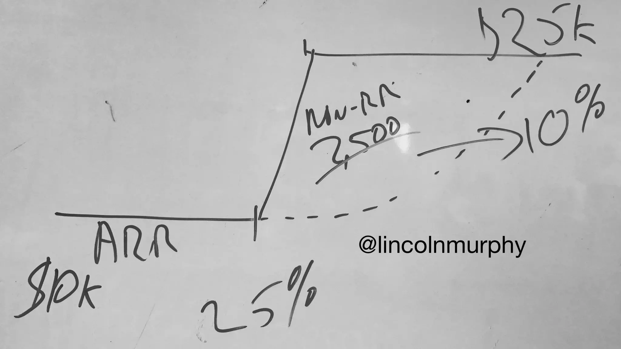 QUICKLY DOUBLE RECURRING REVENUE