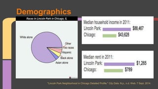 Demographics 
"Lincoln Park Neighborhood in Chicago Detailed Profile." City Data. N.p., n.d. Web. 7 Sept. 2014. 
 