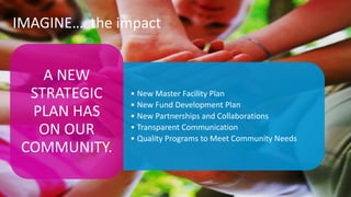 IMAGINE… the impact
• New Master Facility Plan
• New Fund Development Plan
• New Partnerships and Collaborations
• Transparent Communication
• Quality Programs to Meet Community Needs
A NEW
STRATEGIC
PLAN HAS
ON OUR
COMMUNITY.
 