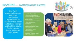 IMAGINE… PARTNERING FOR SUCCESS
•Boothbay Region YMCA
•Bristol Consolidated School
•Damariscotta/Newcastle Rotary
•Damariscotta River Association
•Colby and Gale
•Damariscotta Montessori School
•Great Salt Bay School
•Healthy Kids
•Healthy Lincoln County
•Hidden Valley Nature Center
•Lincoln Academy
•Lincoln County Dental
•Lincoln Theater
•LincolnHealth
•Medomak Art Project (MAP)
•Old No. 9 Waldoboro
Our Y will
strategically partner
with other
community
organizations to
address critical needs
and to build stronger
and healthier adults,
families, youth,
teens, and active
older adults.
 