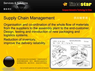 Supply Chain Management Organisation and co-ordination of the whole flow of materials from the suppliers to the assembly plant to the end-customer. Design, testing and introduction of new packaging and logistics systems.  Reduction of inventory,  improve the delivery reliability.  供应链管理   Clear and feasible agreements with suppliers and toolmakers 服务项目 Services & Solutions 组织和协调从供应商到装配厂到最终消费者的整体物资流程。设计、测试和引进新的包装和物流系统。减少库存，改进交付可靠性。 