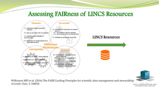 Assessing FAIRness of LINCS Resources
Wilkinson MD et al. (2016) The FAIR Guiding Principles for scientific data managemen...